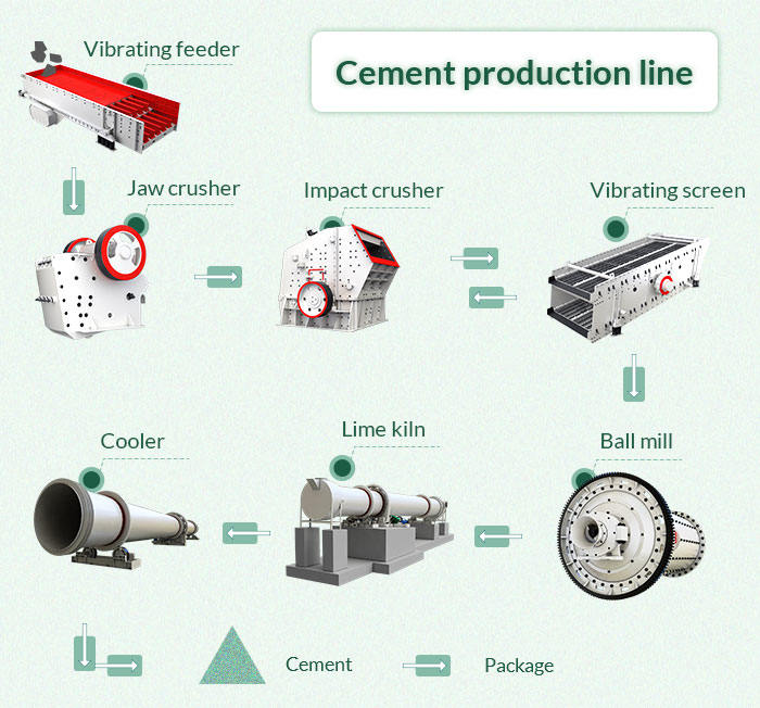 cement produce line