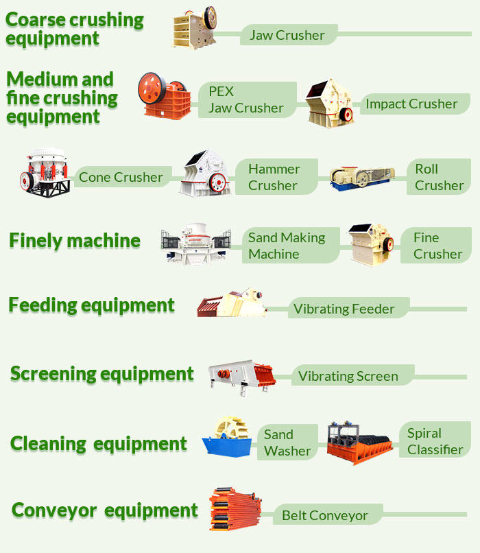 crushing equipment classification