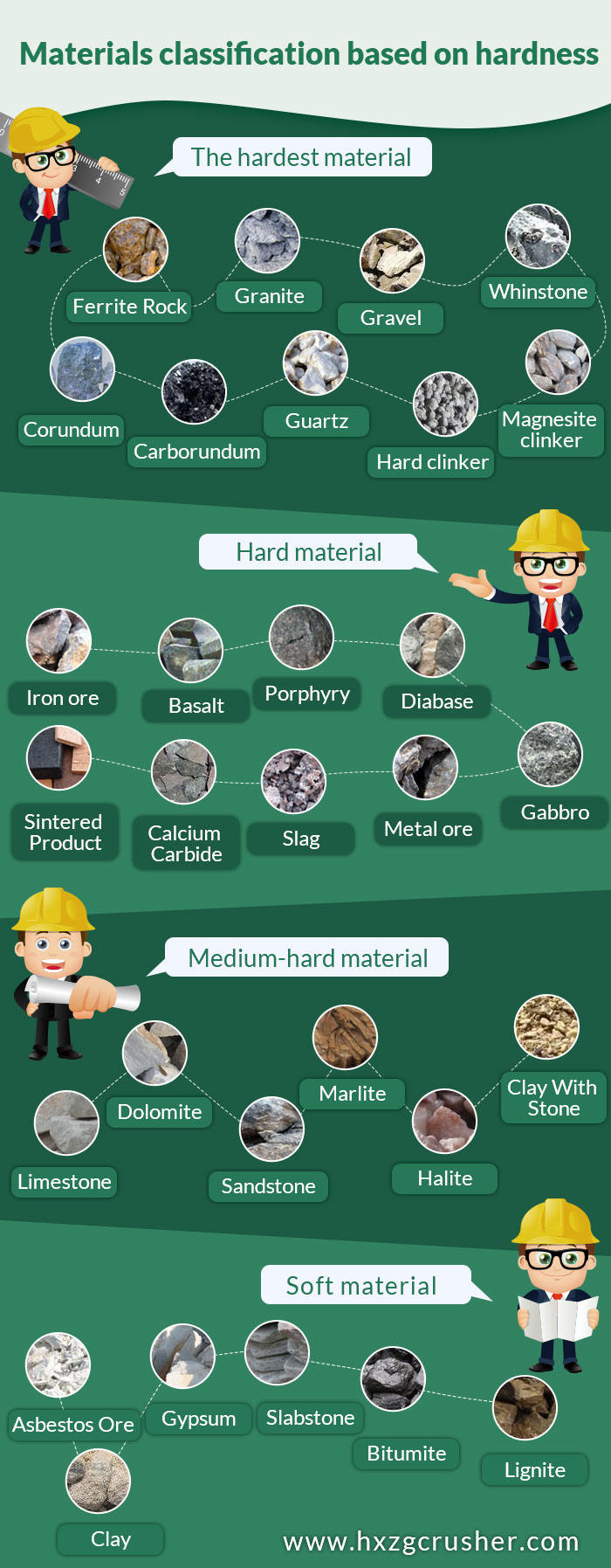 materials classification