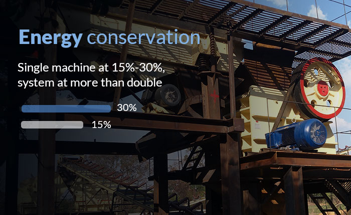 jaw crusher energy saving