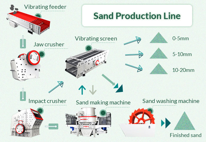 steps of crushing line