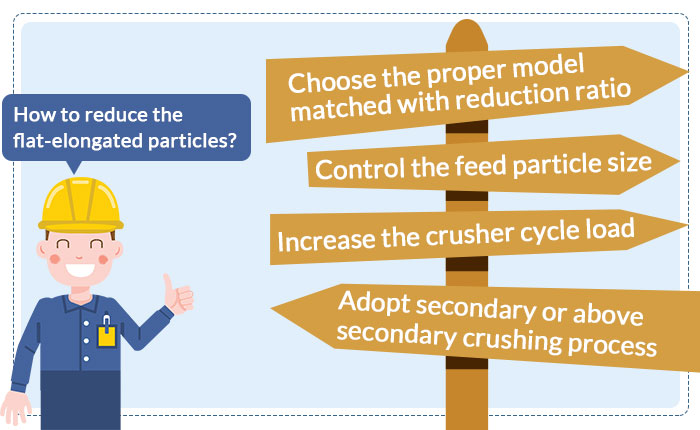 ways to reduce flat-elongated particles