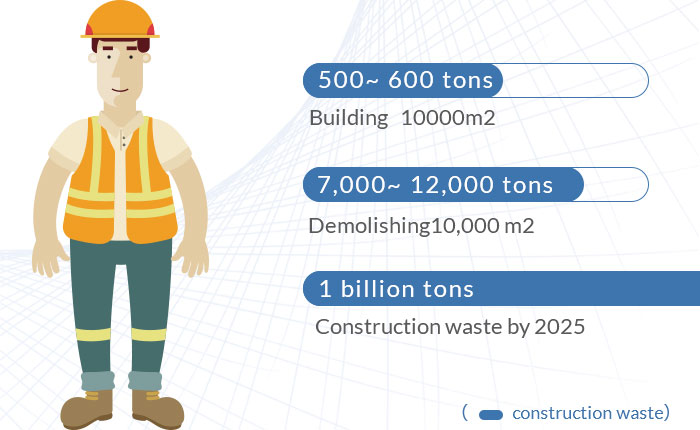 statistics of global construction waste