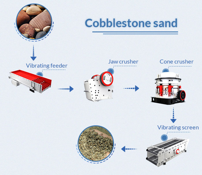 pebble crushing line