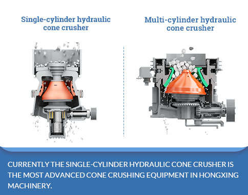 The structure of cone crushers' two types