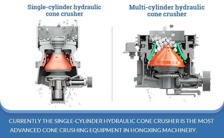 The working principle of single-cylinder hydraulic cone crusher