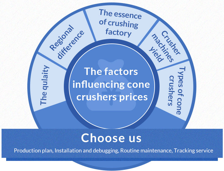 Some factors influencing cone crushers' prices