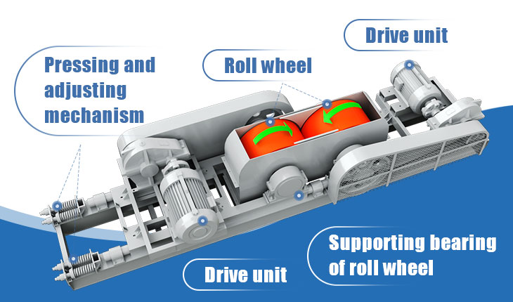 The inner structure of roll crusher