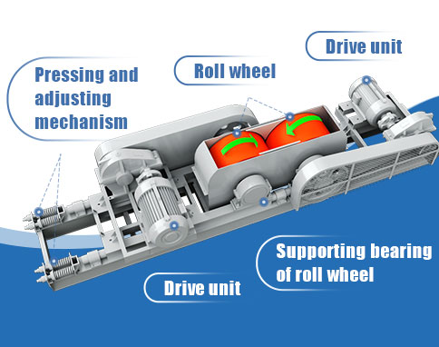 low-cost roller crushers of hxjq China
