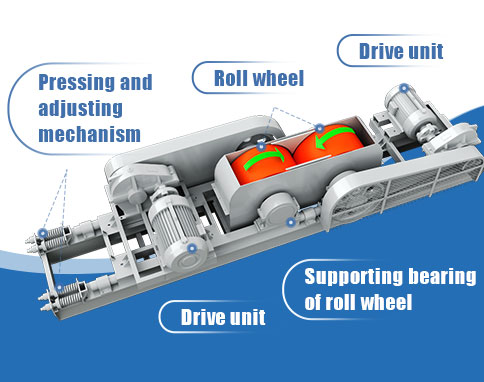 low-cost roller crushers of hxjq China