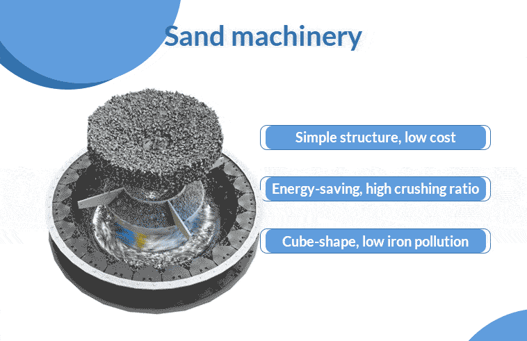 The advantages of HXJQ sand machinery
