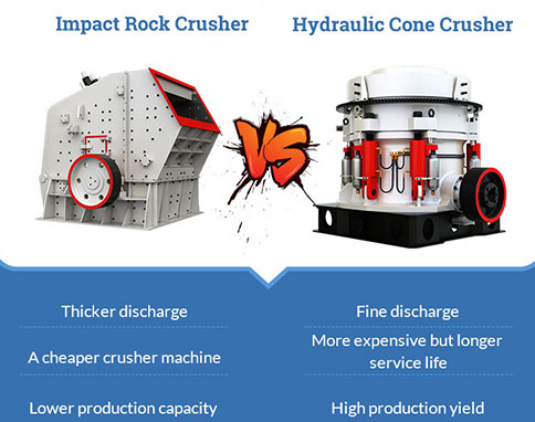 The Impact Rock Crusher Machine VS Hydraulic Cone Crusher