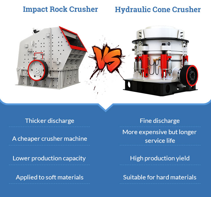 There are some differences between impact rock crusher machine and hydraulic cone crusher