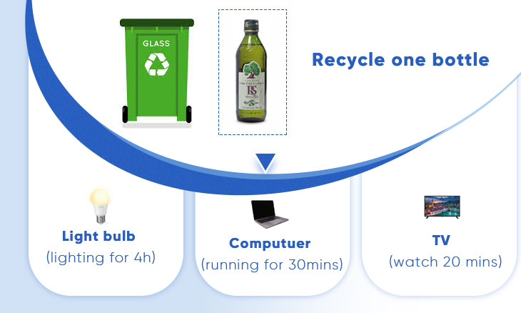 recycle one bottle can do a lot of things