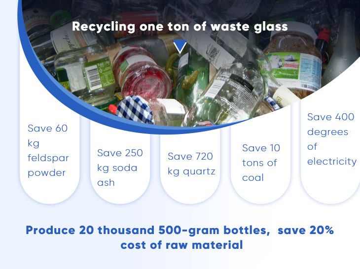 recycle one ton of waste glass can save energy