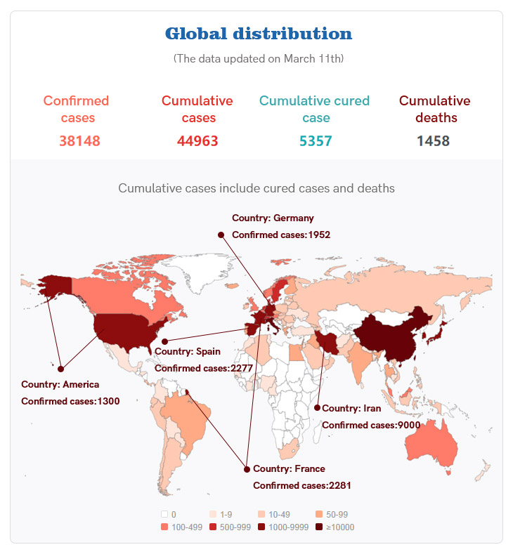 covid-19 distribution in the world