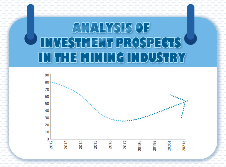 future trends of investments in mining industry