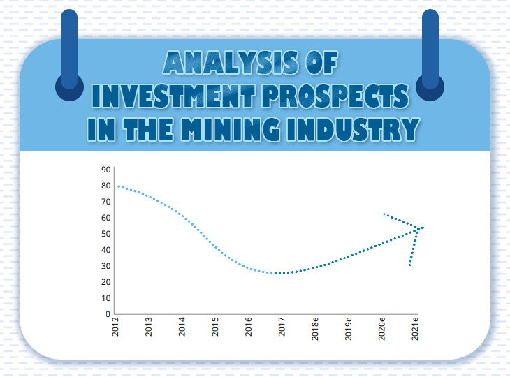 future trends of investments in mining industry