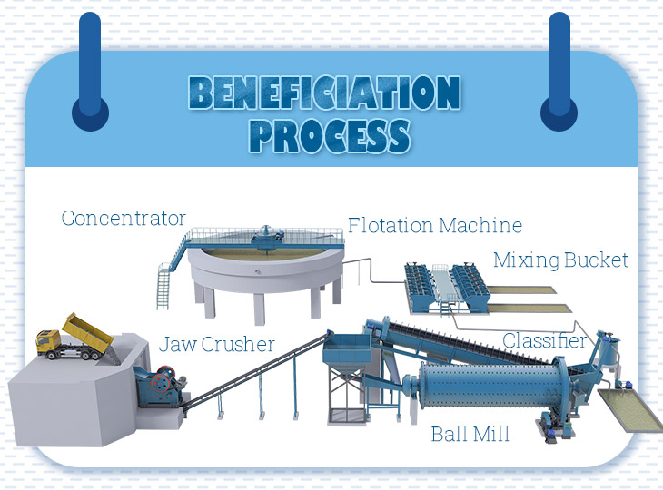 the complete mining process