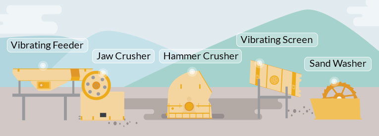 teamed up with hammer crusher to improve productivity