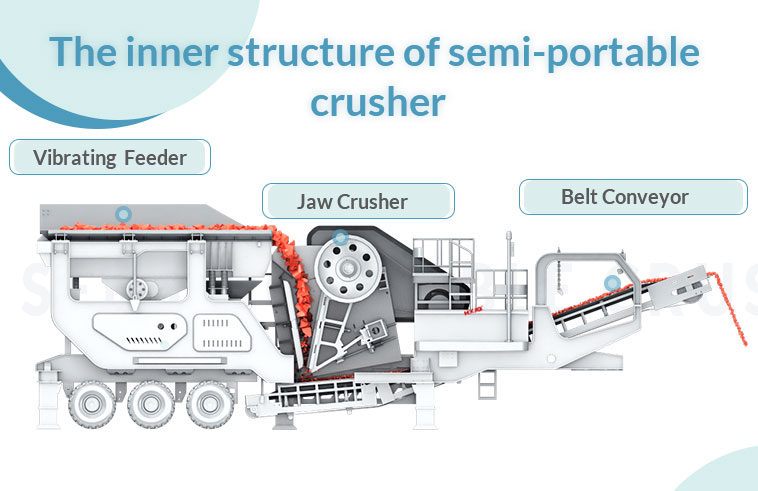 The structure chart of semi-portable crusher